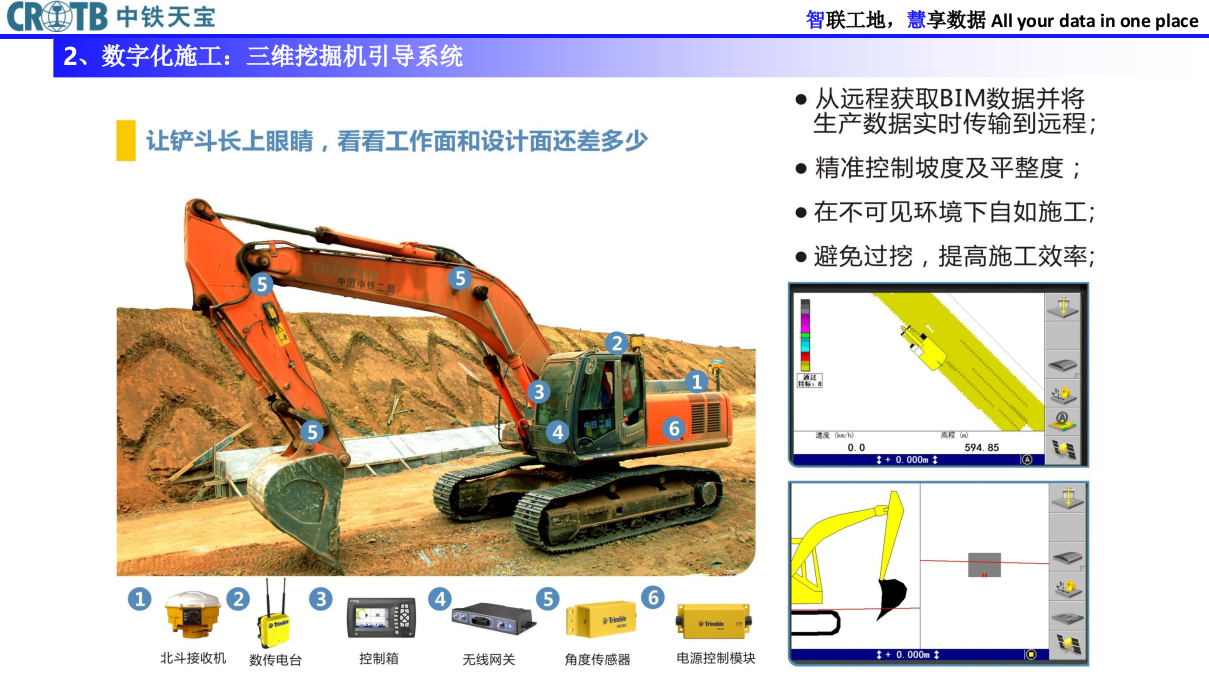 中铁天宝&middot;智慧工地解决方案 PPT(41页) 第6页