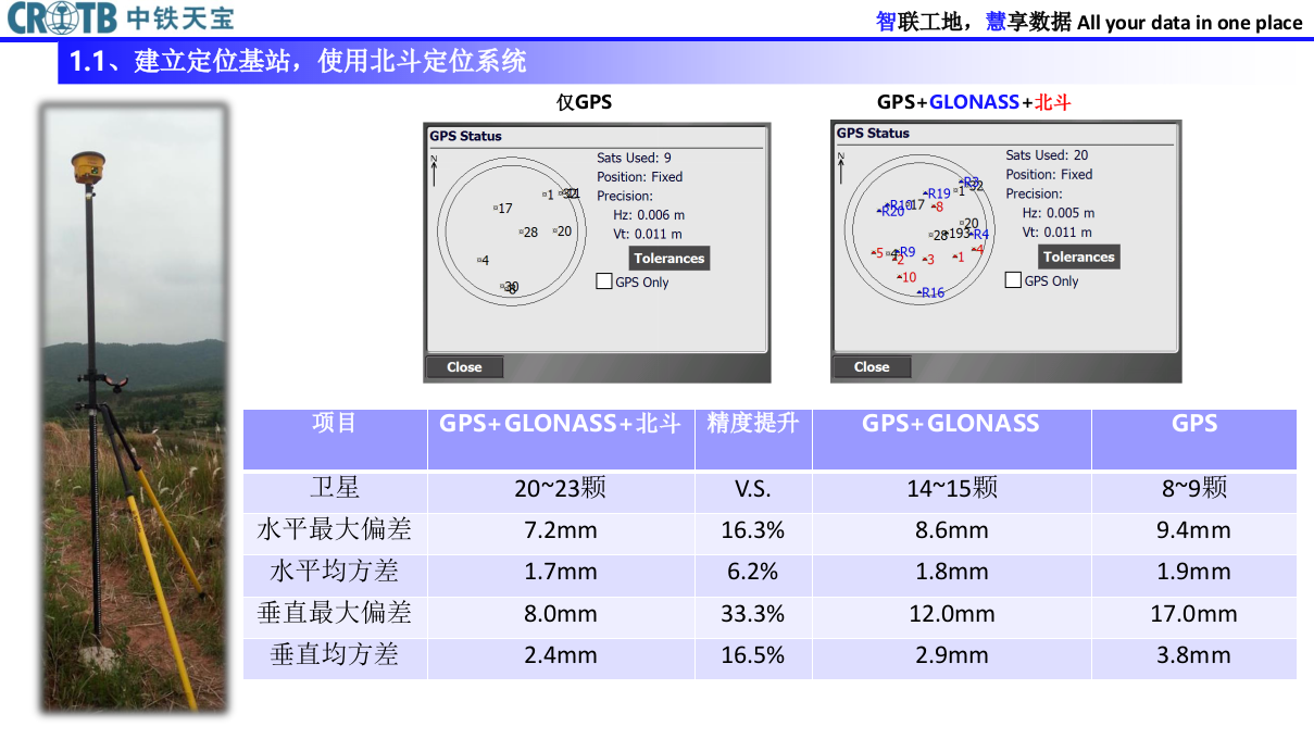 中铁天宝&middot;智慧工地解决方案 PPT(41页) 第3页
