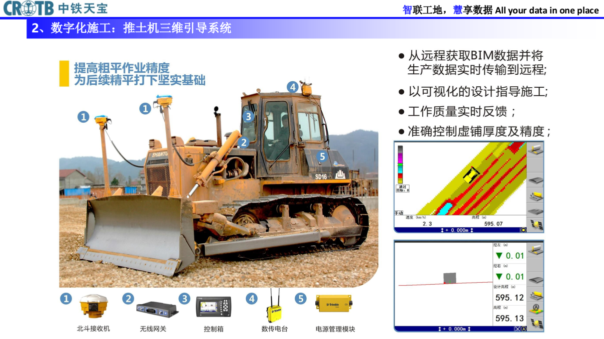 中铁天宝&middot;智慧工地解决方案 PPT(41页) 第7页