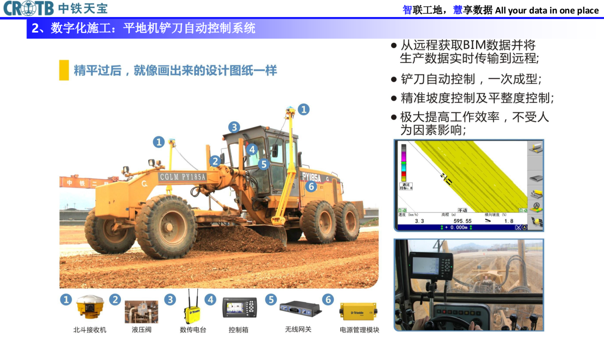 中铁天宝&middot;智慧工地解决方案 PPT(41页) 第8页