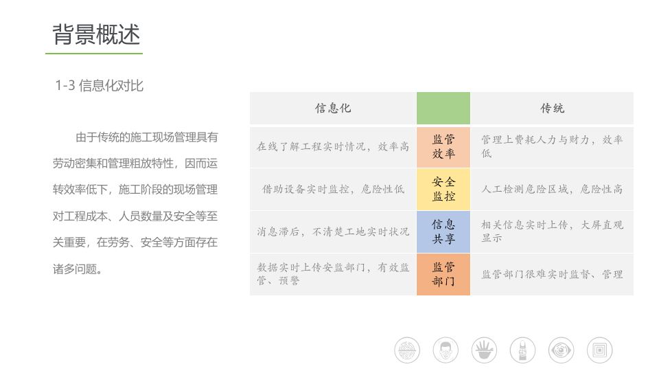 中控智慧&middot;工地通道管理系统 PPT(48页) 第7页
