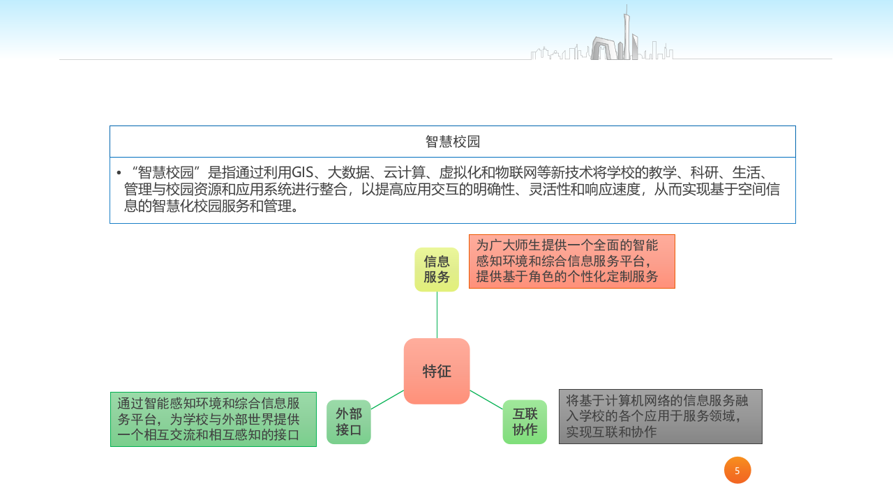 智慧校园建设方案 PPT(44页) 第5页