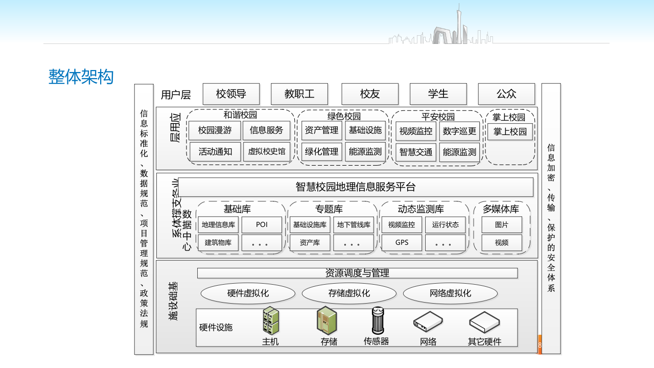 智慧校园建设方案 PPT(44页) 第8页