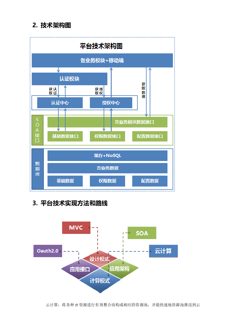 智慧校园建设方案 Word(89页) 第6页