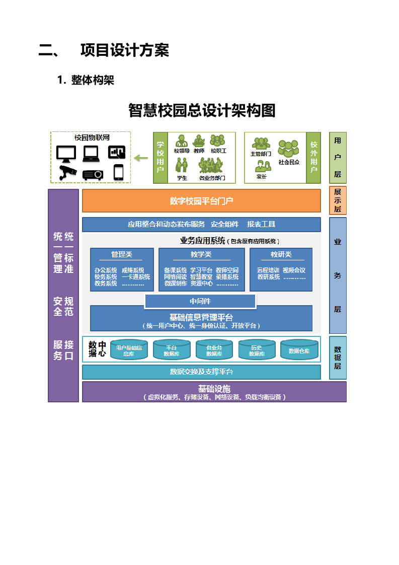 智慧校园建设方案 Word(89页) 第5页