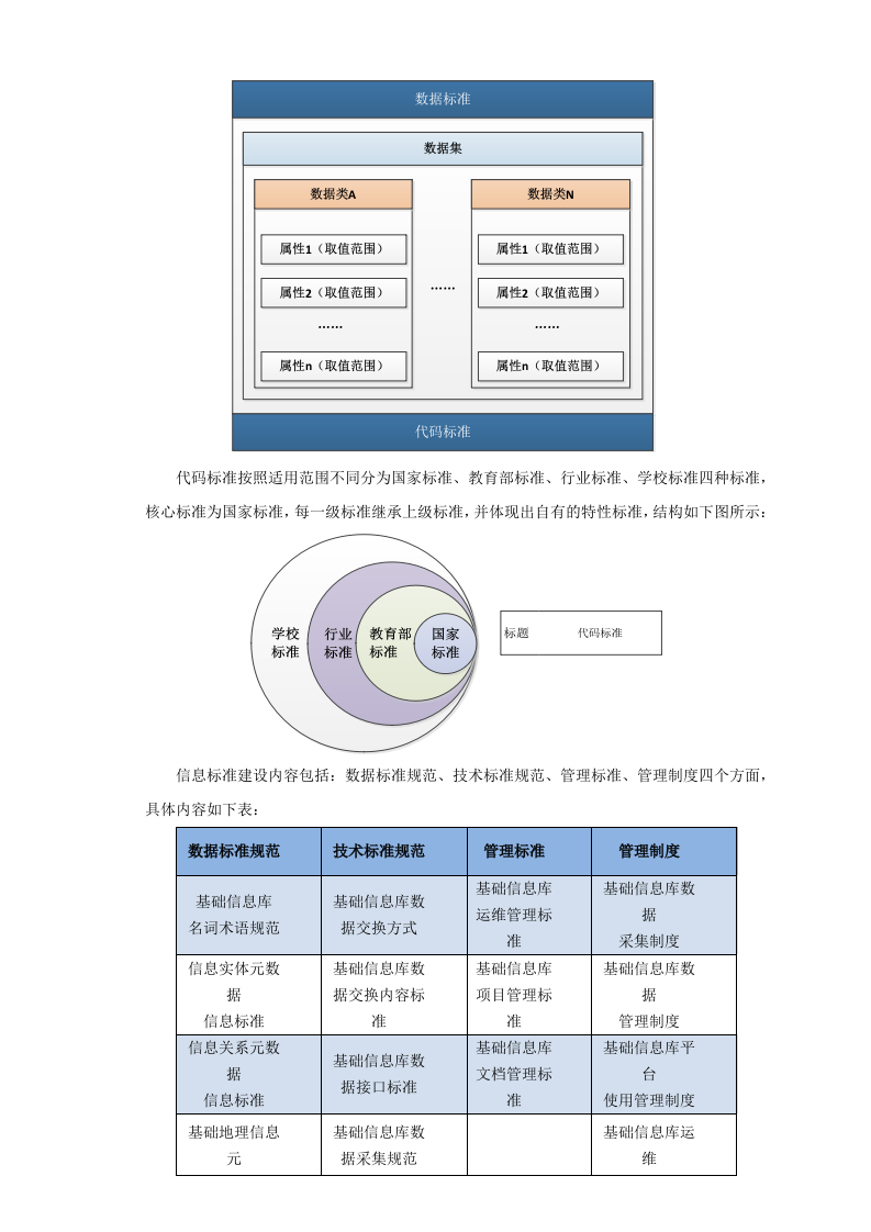 智慧校园建设方案 Word(89页) 第8页
