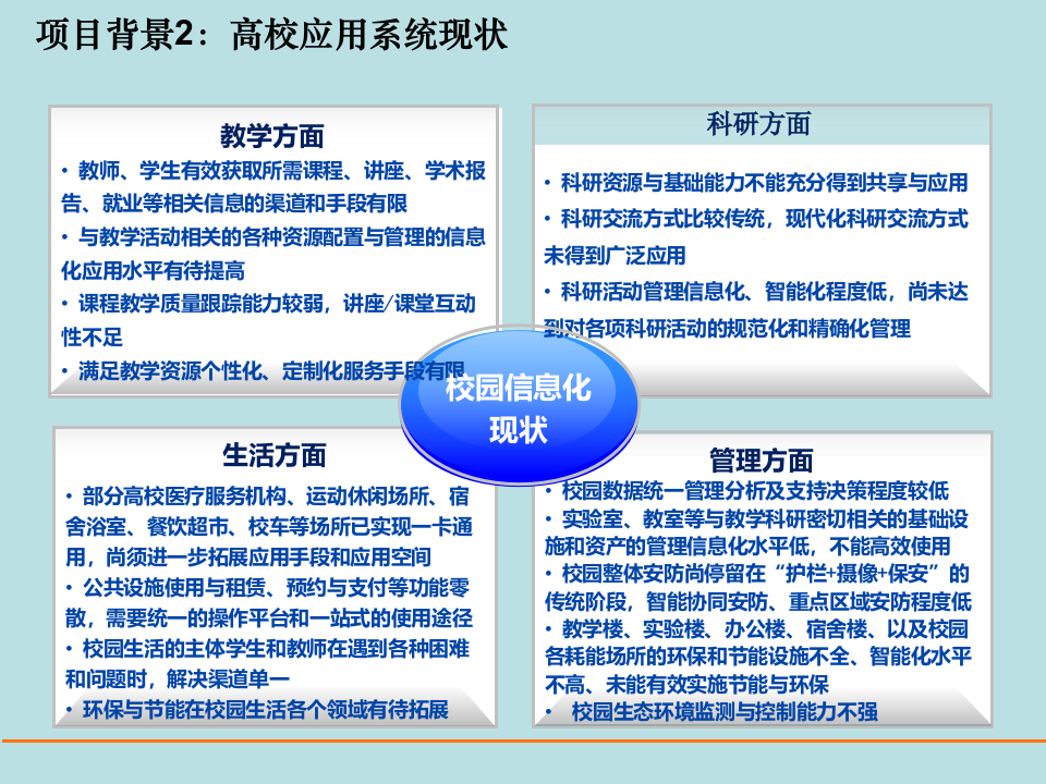 中国电信&middot;智慧校园建设方案 PPT(32页) 第4页