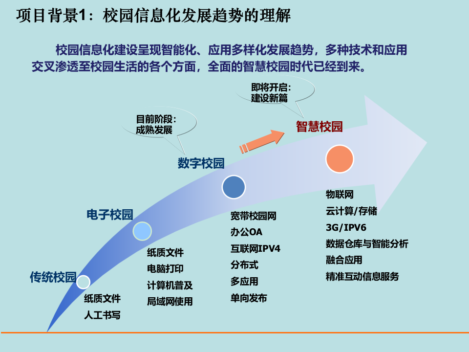 中国电信&middot;智慧校园建设方案 PPT(32页) 第3页