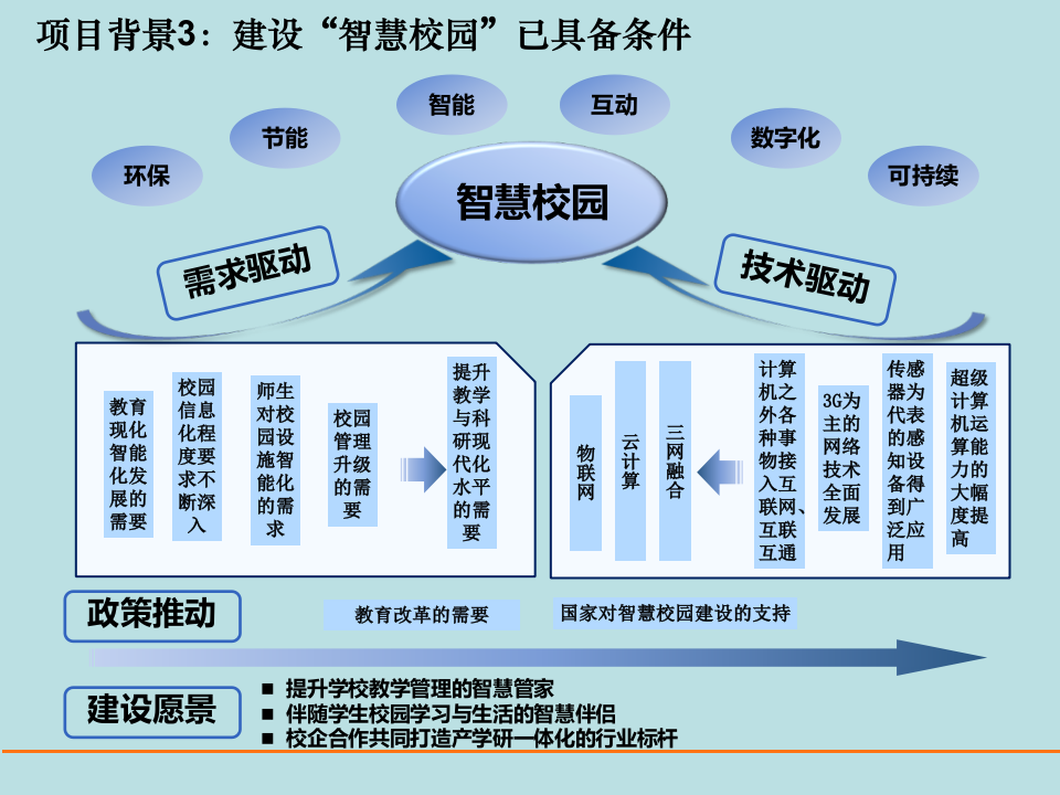 中国电信&middot;智慧校园建设方案 PPT(32页) 第5页