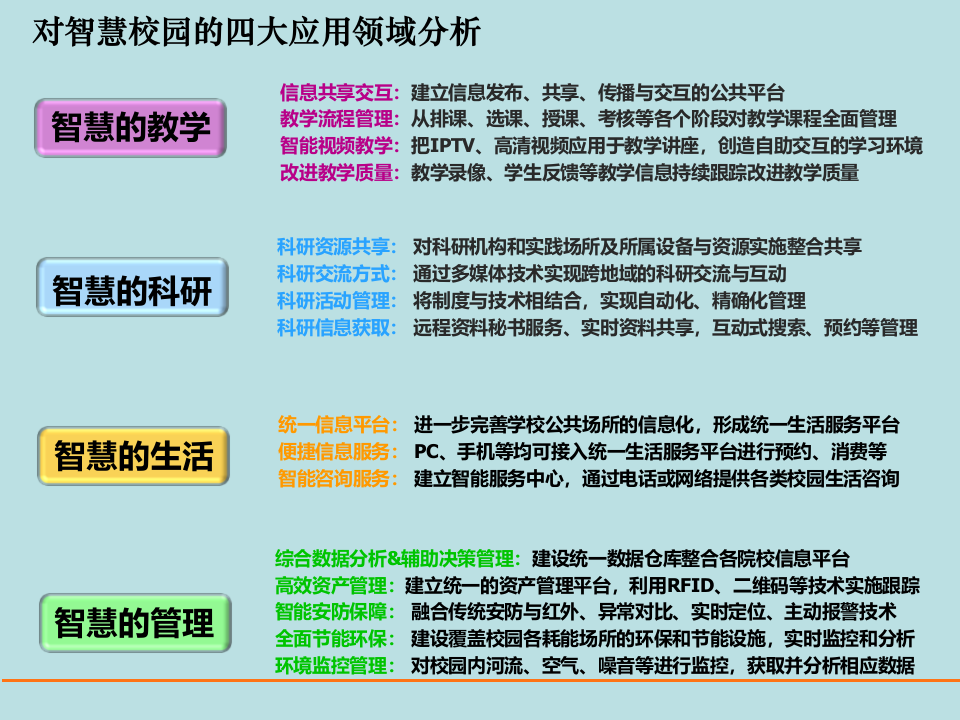 中国电信&middot;智慧校园建设方案 PPT(32页) 第7页