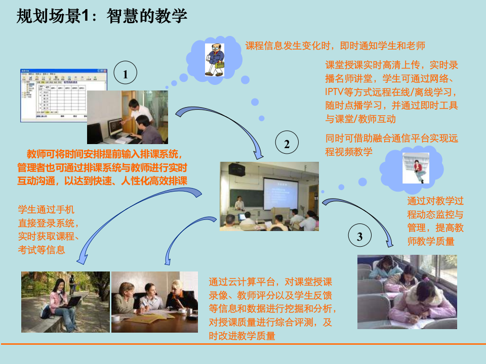 中国电信&middot;智慧校园建设方案 PPT(32页) 第8页