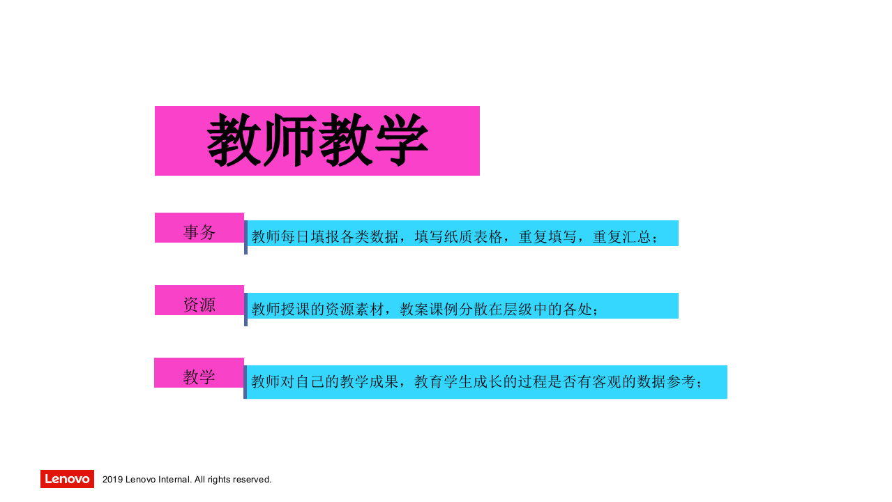 联想&middot;智慧校园建设方案 PPT(86页) 第7页