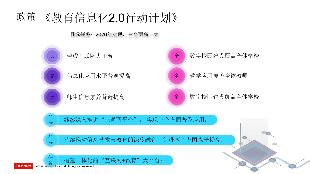 联想&middot;智慧校园建设方案 PPT(86页) 第3页