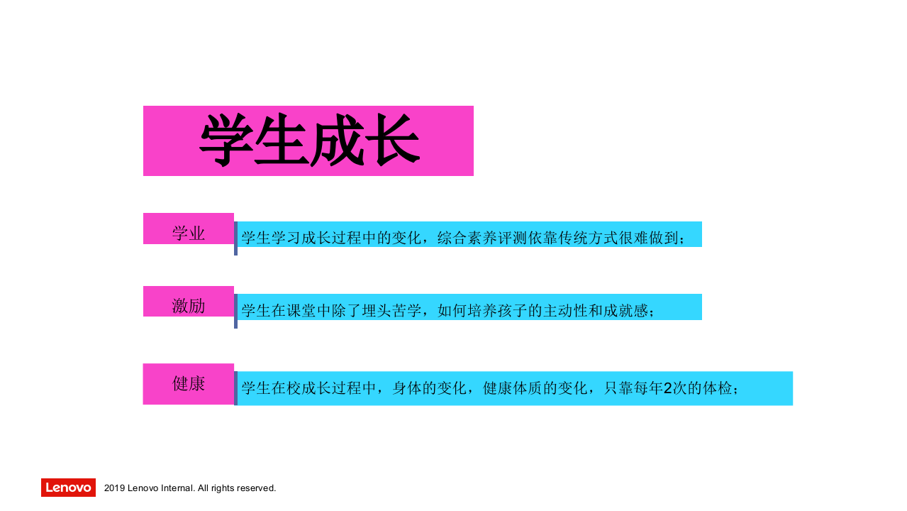 联想&middot;智慧校园建设方案 PPT(86页) 第6页