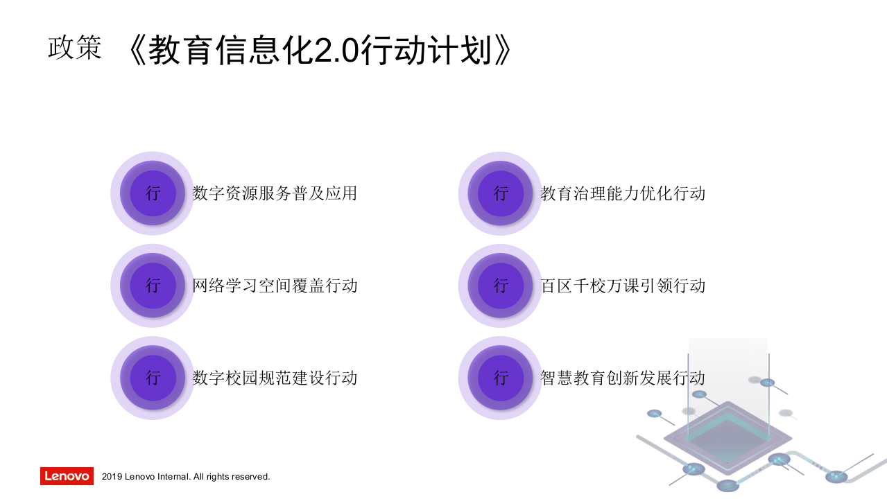 联想&middot;智慧校园建设方案 PPT(86页) 第4页