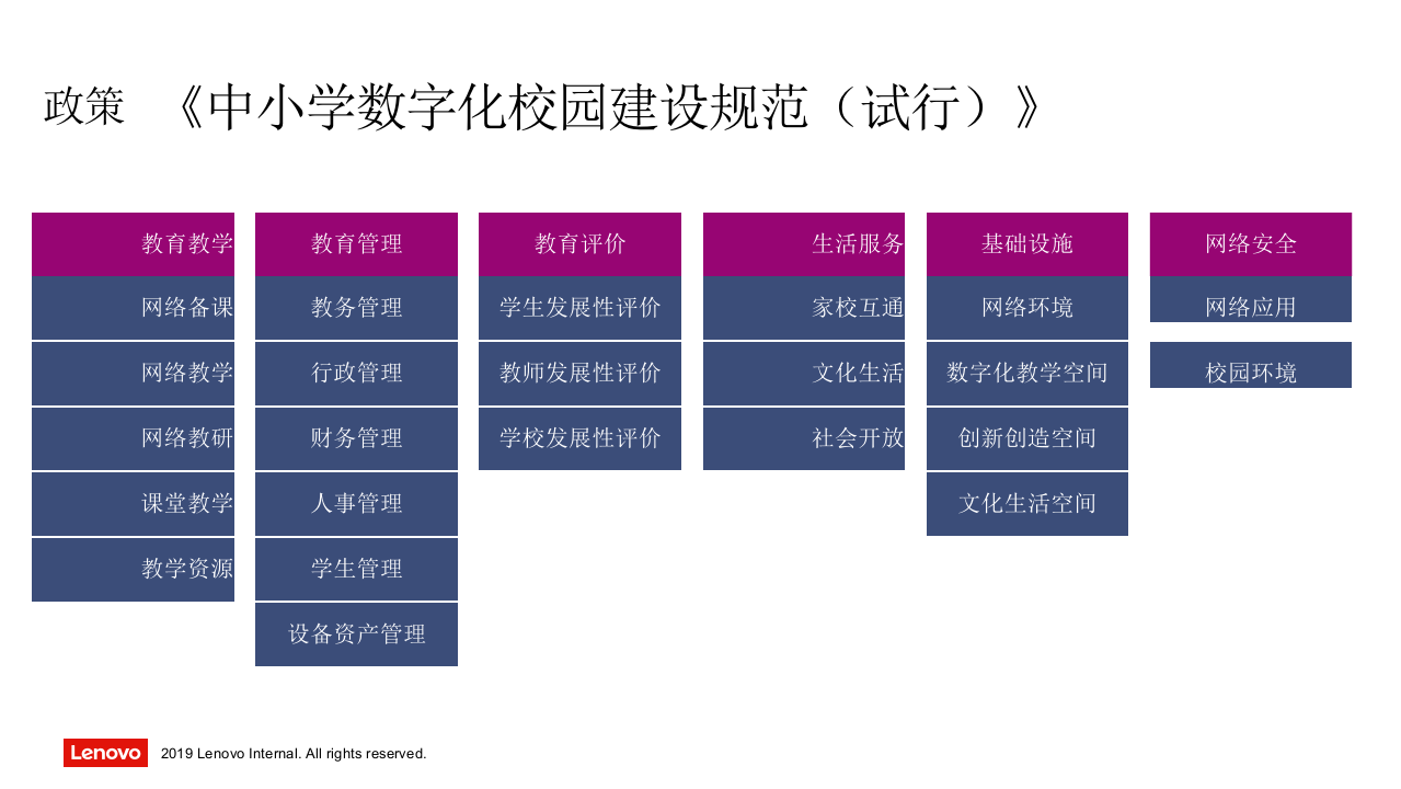 联想&middot;智慧校园建设方案 PPT(86页) 第5页
