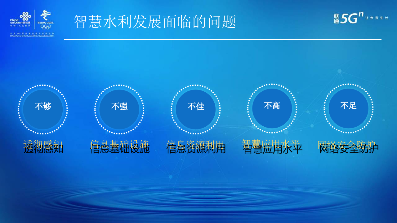 中国联通&middot;5G+AI开创智慧水利新时代 PPT(17页) 第6页