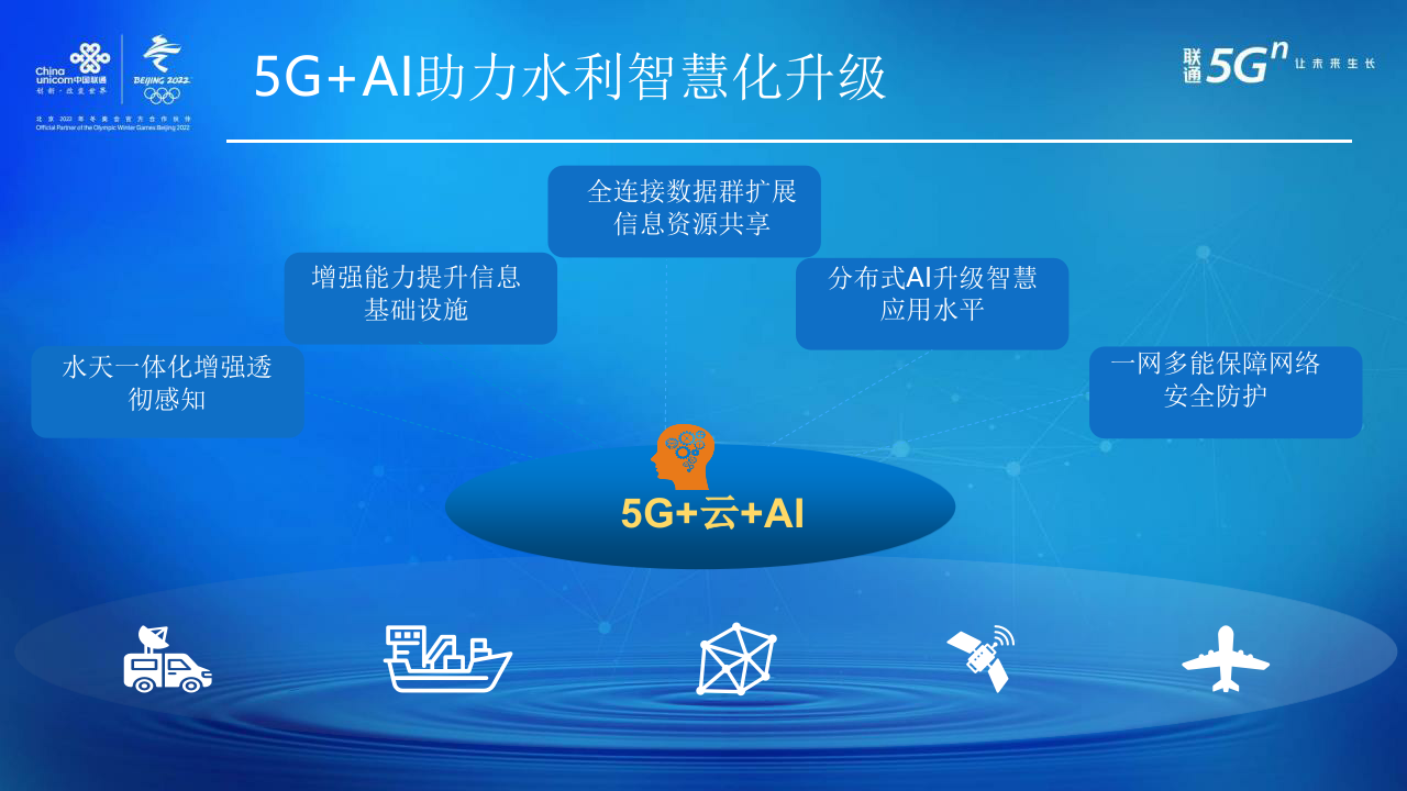 中国联通&middot;5G+AI开创智慧水利新时代 PPT(17页) 第8页