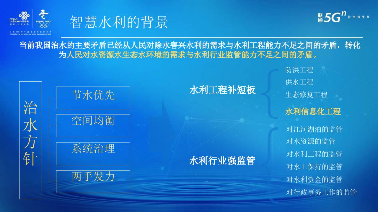 中国联通&middot;5G+AI开创智慧水利新时代 PPT(17页) 第3页