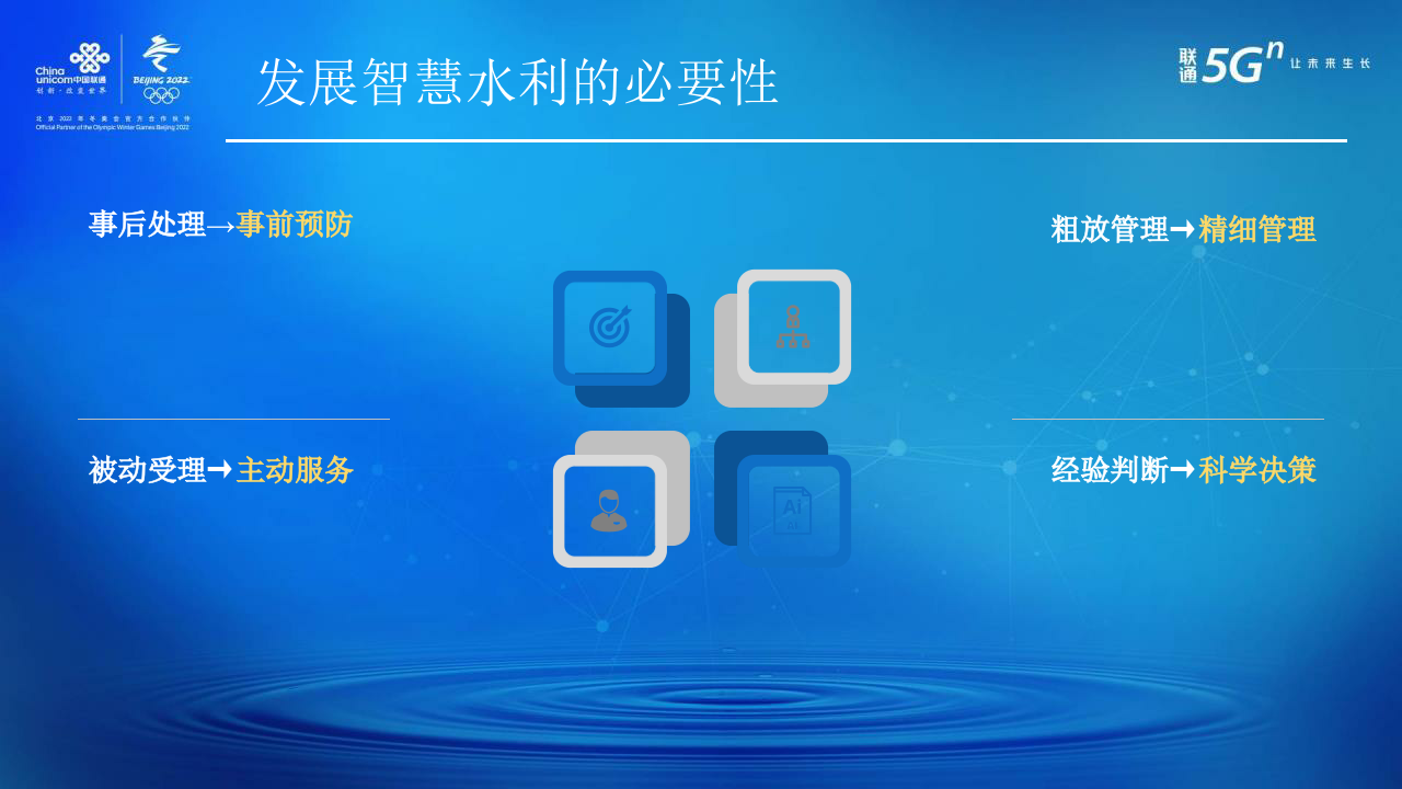 中国联通&middot;5G+AI开创智慧水利新时代 PPT(17页) 第5页