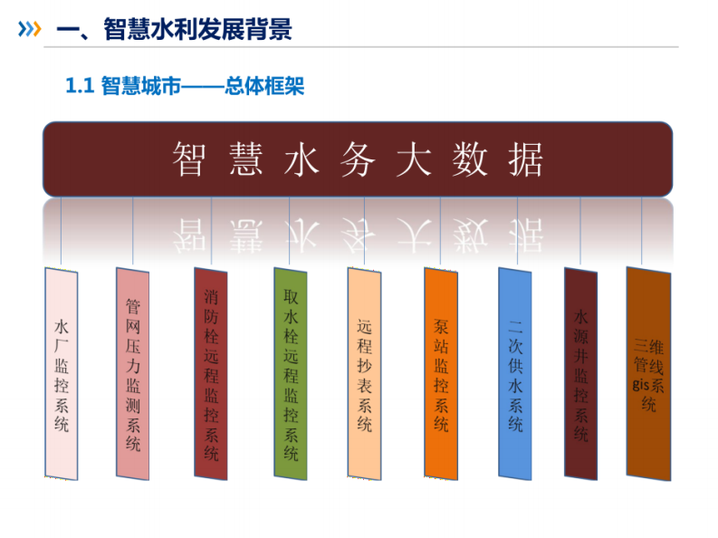 大数据+物联网智慧水务解决方案 图片型PDF(86页) 第8页