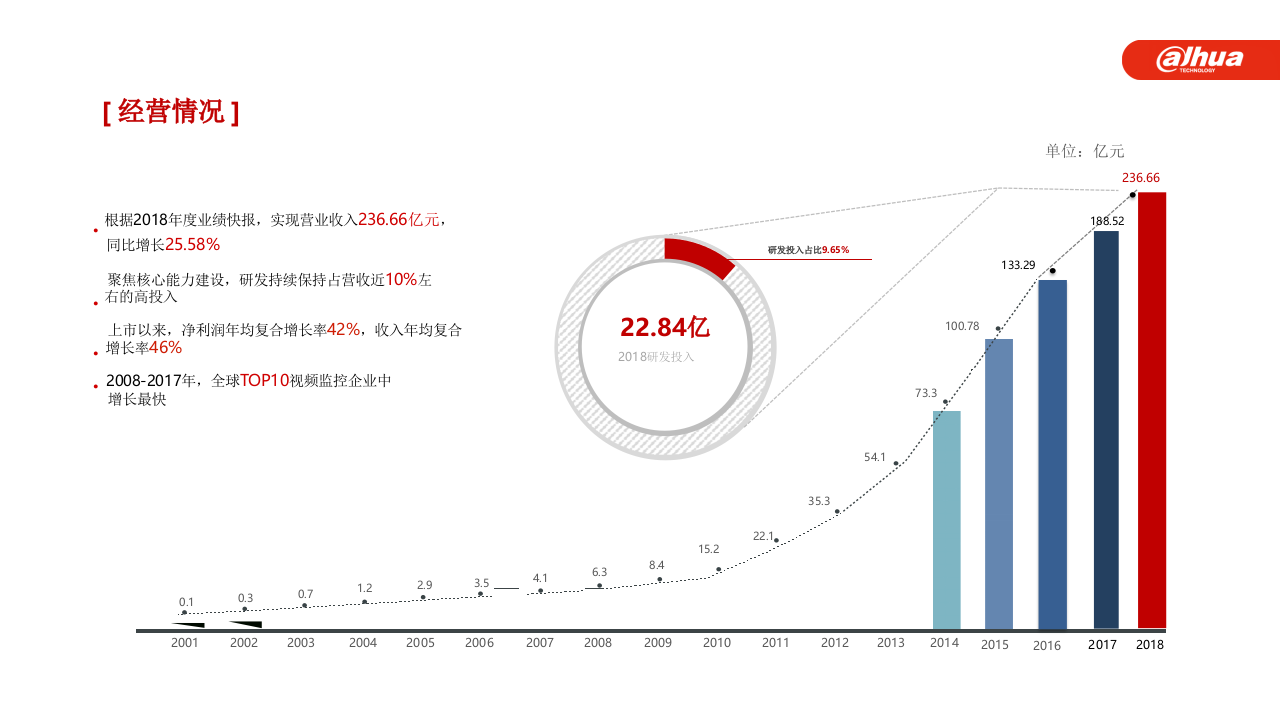 大华&middot;智慧河湖管理解决方案V1.0 PPT(37页) 第4页