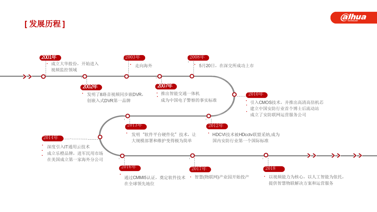 大华&middot;智慧河湖管理解决方案V1.0 PPT(37页) 第5页