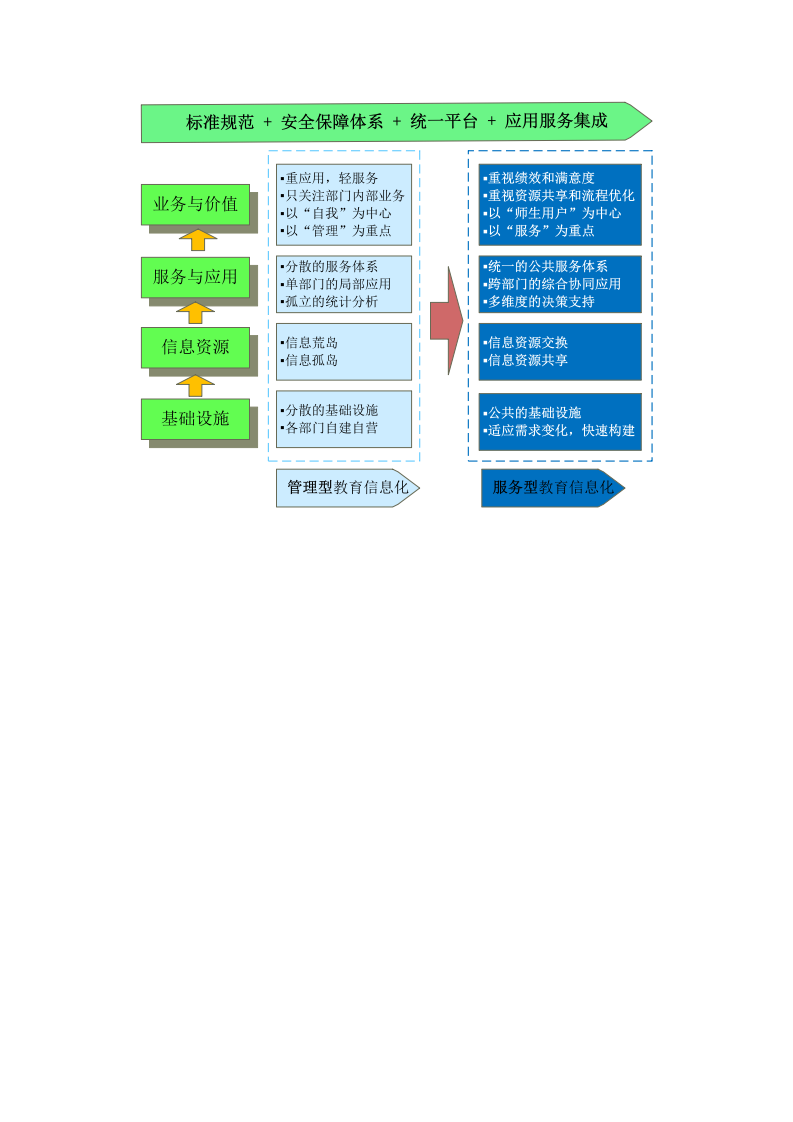 智慧校园技术方案 Word(66页) 第5页