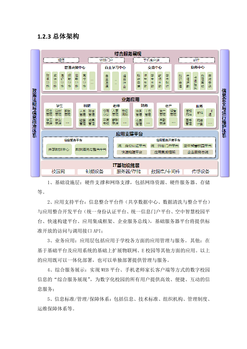 智慧校园技术方案 Word(66页) 第6页