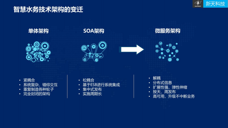 新天科技&middot;搭载NB-IOT物联网技术&mdash;&mdash;推动水务信息化从智能化向智慧化转变 图片型PDF(50页) 第4页