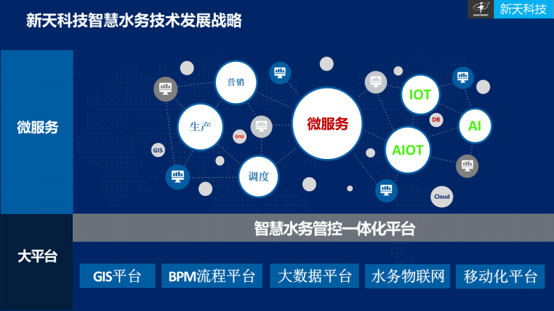 新天科技&middot;搭载NB-IOT物联网技术&mdash;&mdash;推动水务信息化从智能化向智慧化转变 图片型PDF(50页) 第5页