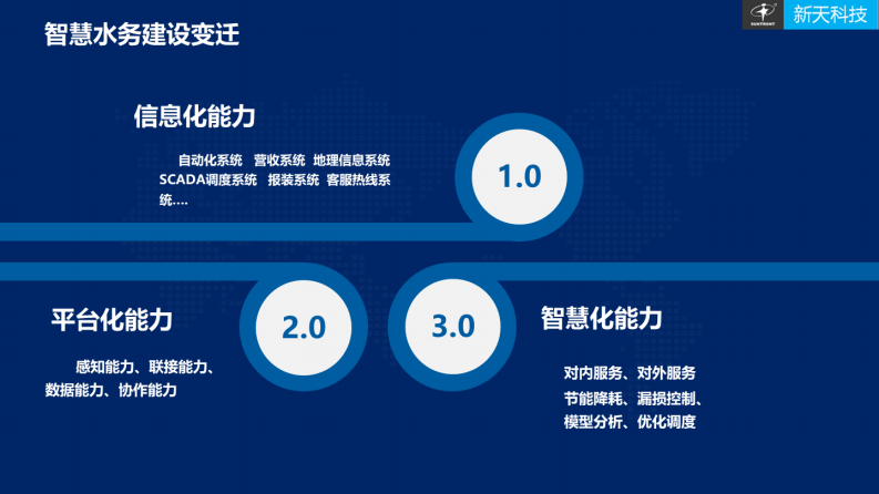 新天科技&middot;搭载NB-IOT物联网技术&mdash;&mdash;推动水务信息化从智能化向智慧化转变 图片型PDF(50页) 第3页