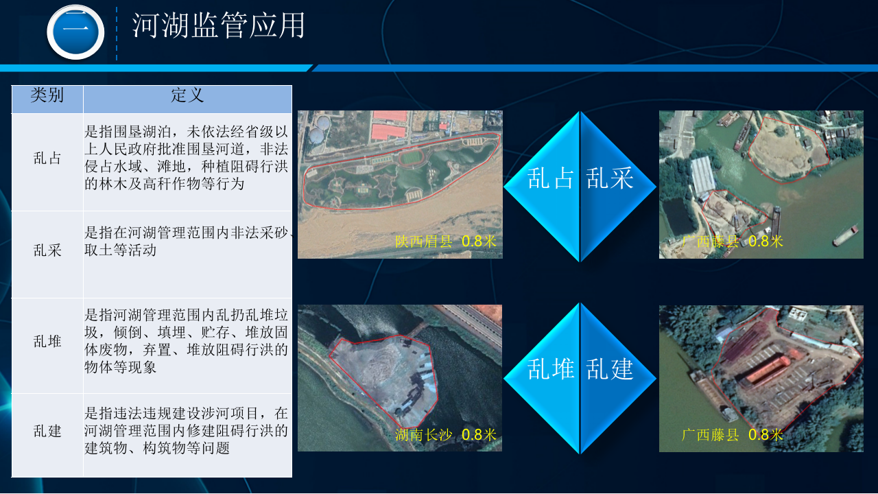 遥感在支撑水利强监管中的应用 PPT(54页) 第6页