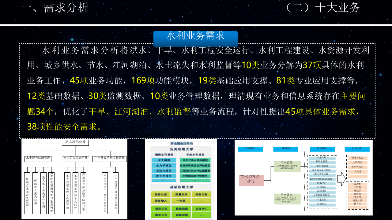 智慧水利总体设计与水利网信补短板行动方案 PPT(32页) 第6页