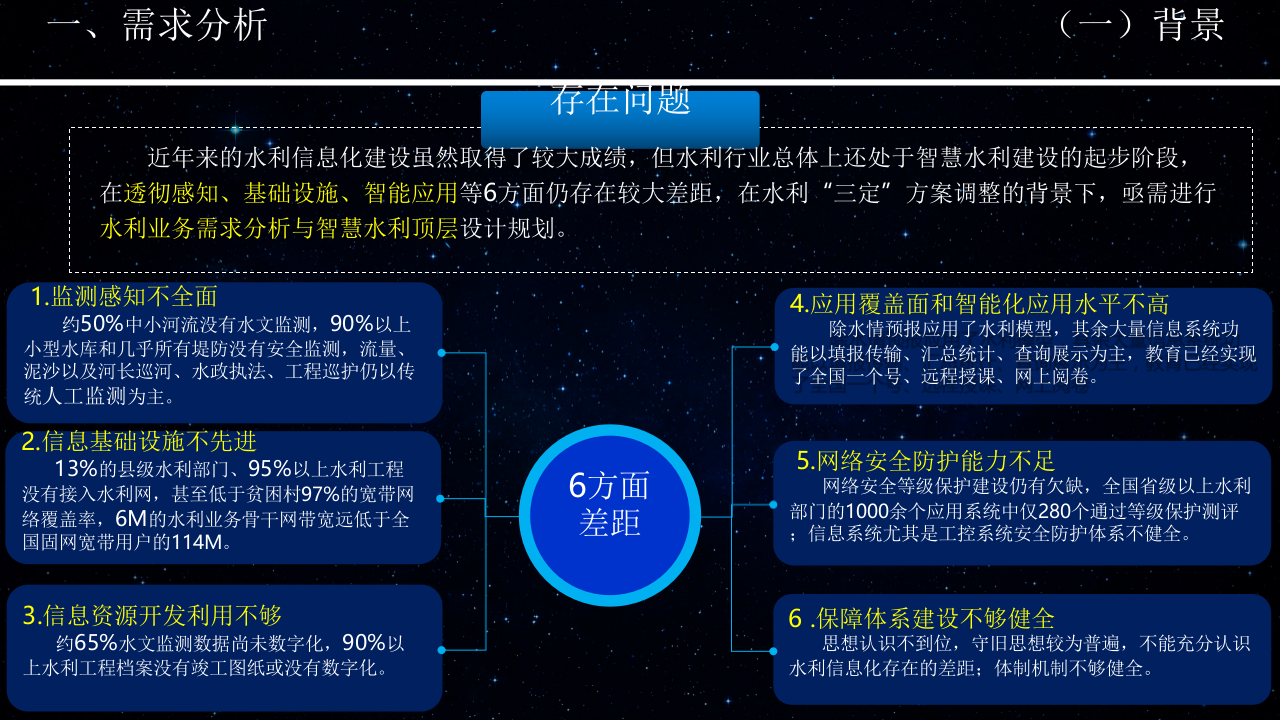智慧水利总体设计与水利网信补短板行动方案 PPT(32页) 第5页