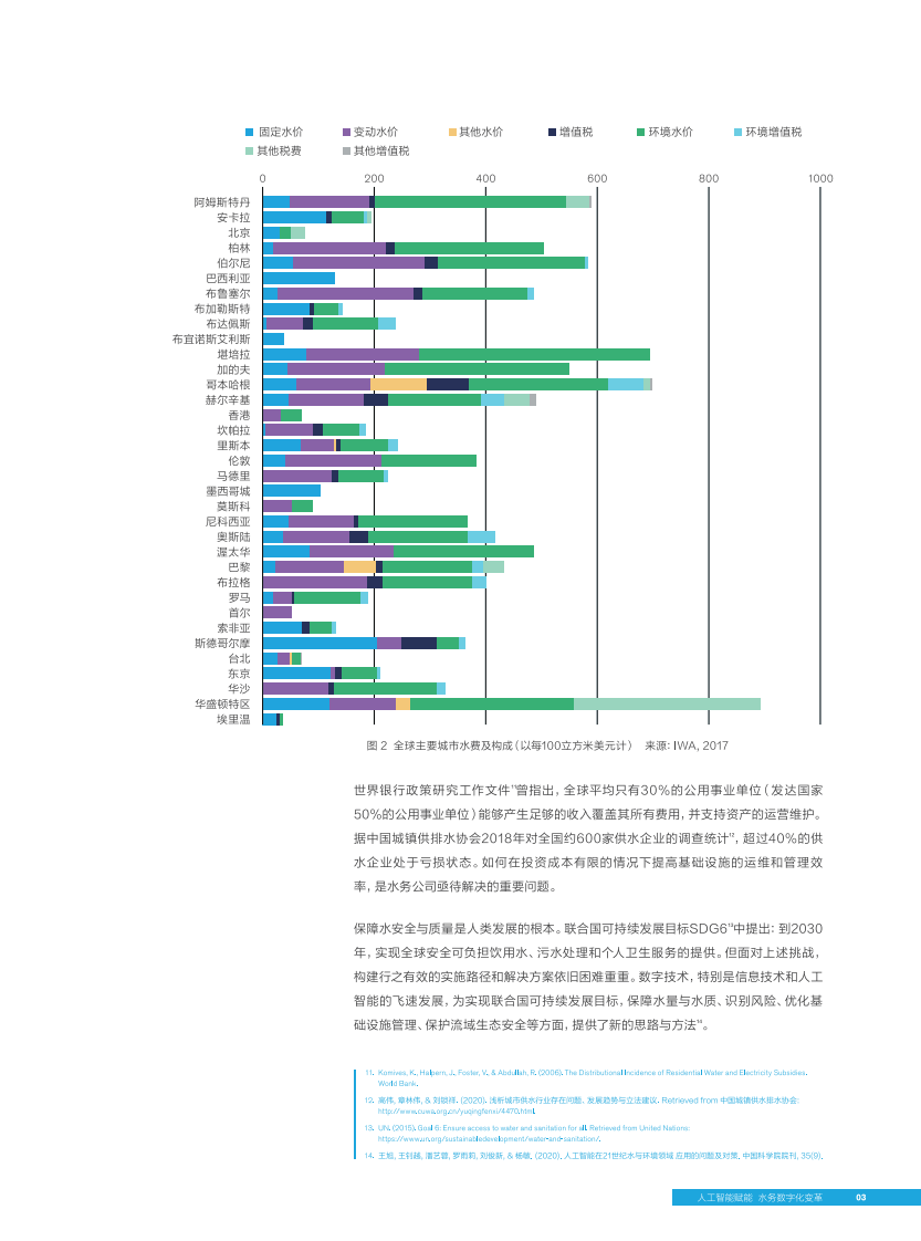百度&middot;人工智能赋能数字水务白皮书 PDF(40页) 第7页
