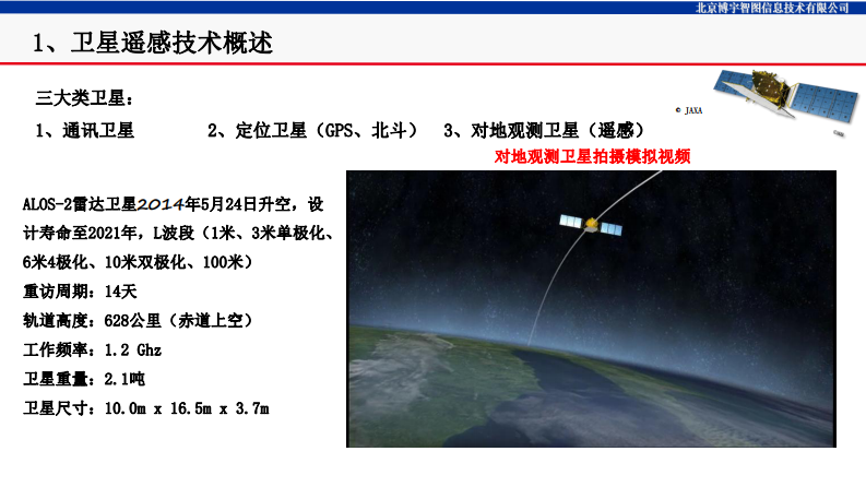 北京博宇智图&middot;卫星探漏助力供水管网漏损管控 PDF(30页) 第3页