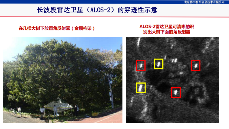 北京博宇智图&middot;卫星探漏助力供水管网漏损管控 PDF(30页) 第7页