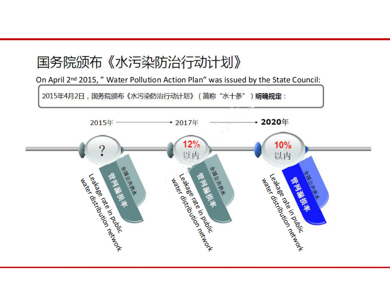 东华大学&middot;城市供水管网系统漏损控制技术与应用实践 PDF(30页) 第3页