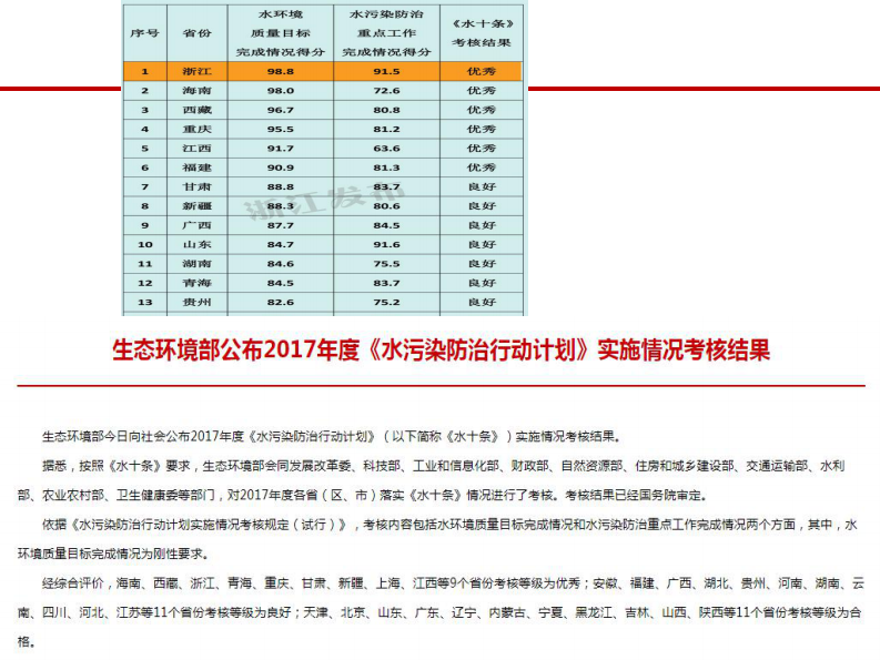 东华大学&middot;城市供水管网系统漏损控制技术与应用实践 PDF(30页) 第6页