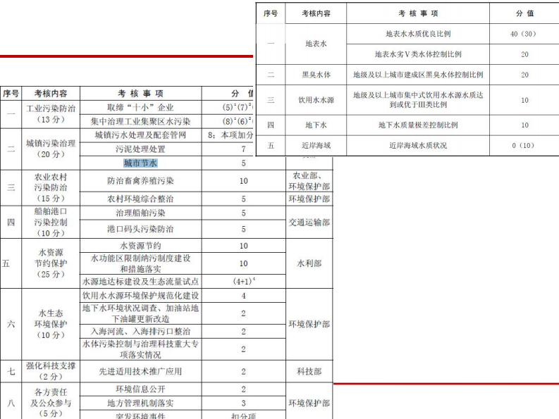 东华大学&middot;城市供水管网系统漏损控制技术与应用实践 PDF(30页) 第5页