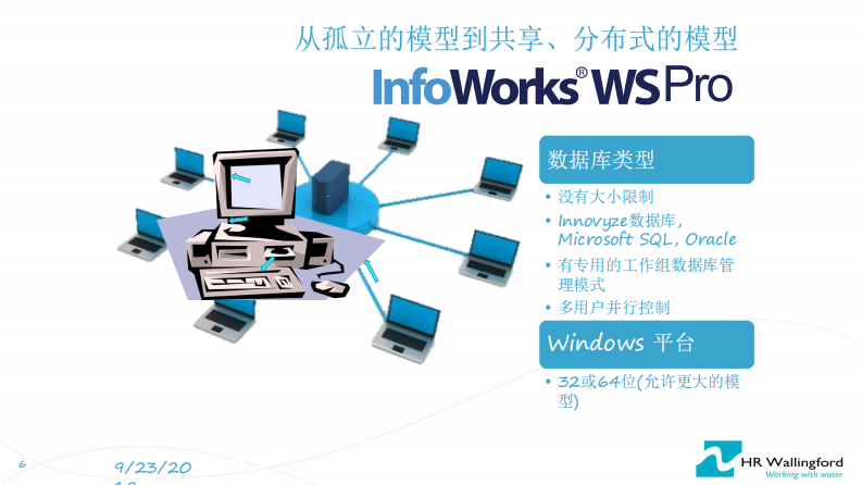 华霖富&middot;一体化的智慧水务模型体系与应用 PDF(70页) 第6页