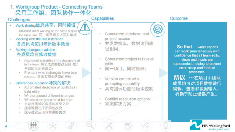 华霖富&middot;一体化的智慧水务模型体系与应用 PDF(70页) 第4页
