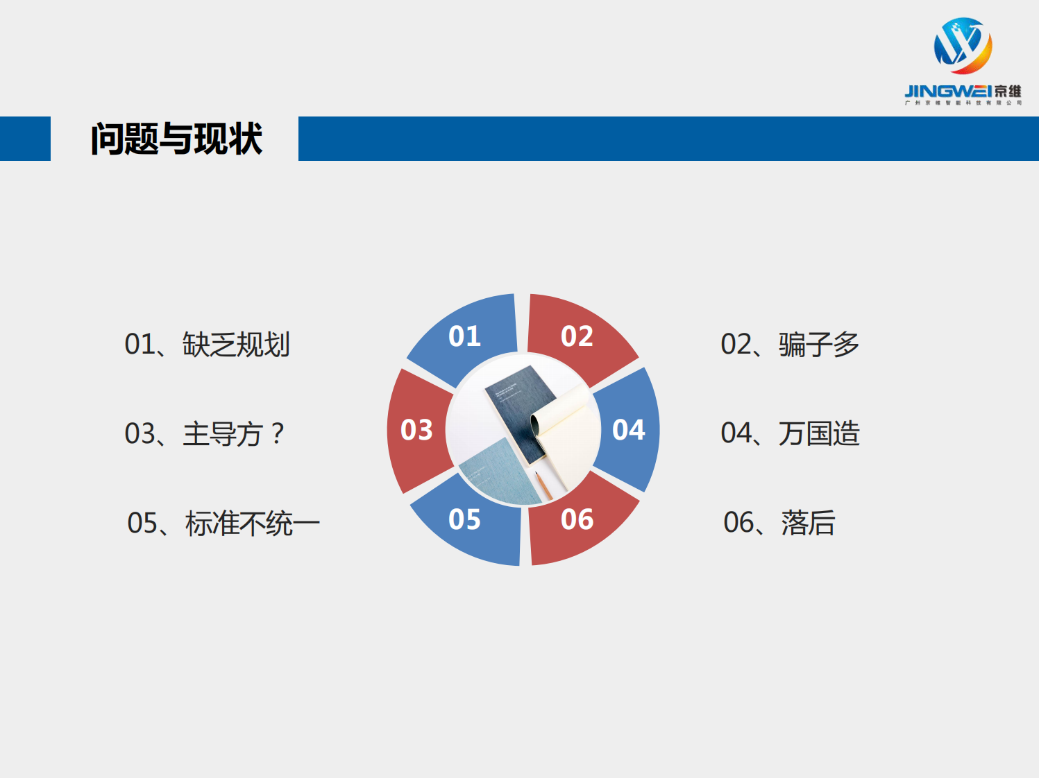 李国斌-京维科技-智慧水务建设的现状问题及解决思路(终) 第4页