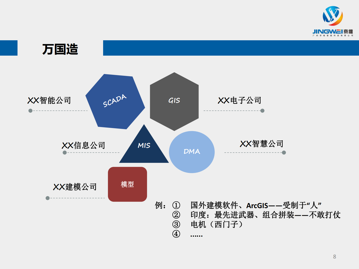 李国斌-京维科技-智慧水务建设的现状问题及解决思路(终) 第8页