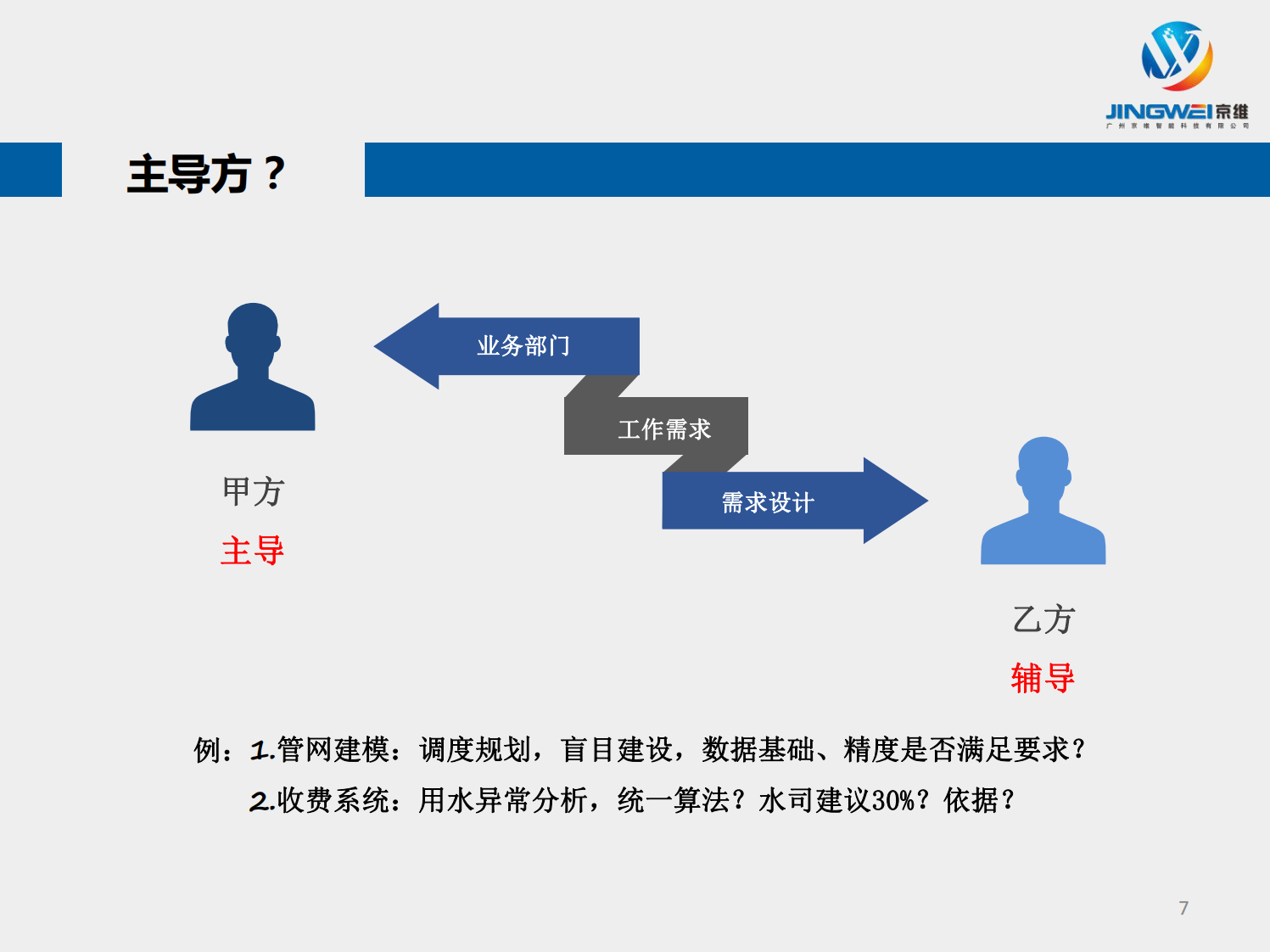 李国斌-京维科技-智慧水务建设的现状问题及解决思路(终) 第7页