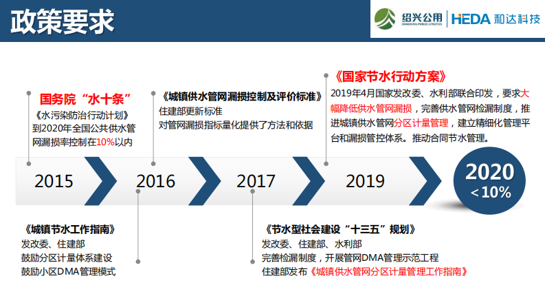 绍兴水务&middot;供水管网漏控体系构建探索与实践 PDF(35页) 第6页
