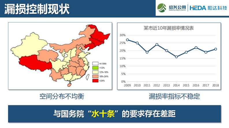 绍兴水务&middot;供水管网漏控体系构建探索与实践 PDF(35页) 第4页