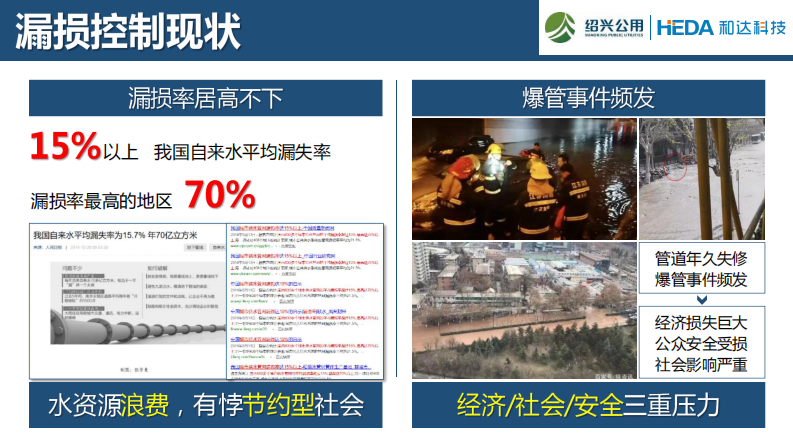 绍兴水务&middot;供水管网漏控体系构建探索与实践 PDF(35页) 第5页