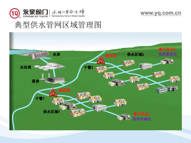 永泉阀门&middot;智慧管网降低漏损和平衡压力新方案 PDF(27页) 第8页
